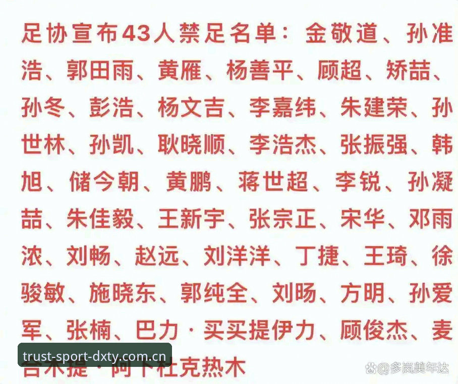 中国足协第三批禁足名单深度分析：65人受罚背后的行业生态与德信体育平台数据解读